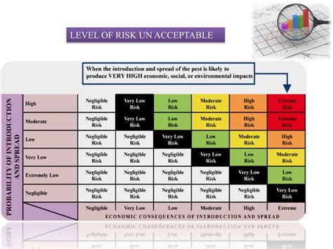 Pest Risk Analysis Ppt