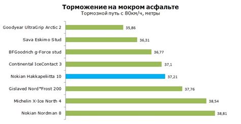 Nokian Hakkapeliitta 10 - тесты, отзывы о Нокиан Хакапелита 10 шип ...