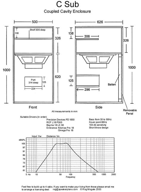 Un Pack De Planos De Cajas Acusticas Si Vas Hacer Algunos Utiliza