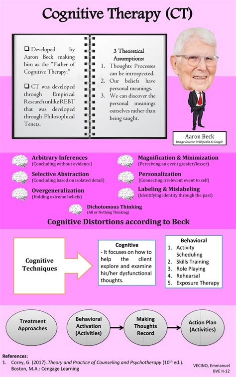 Cognitive Therapy | Cognitive therapy, Counselling theories ...