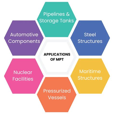 Magnetic Particle Testing Mpt Wire Consultancy