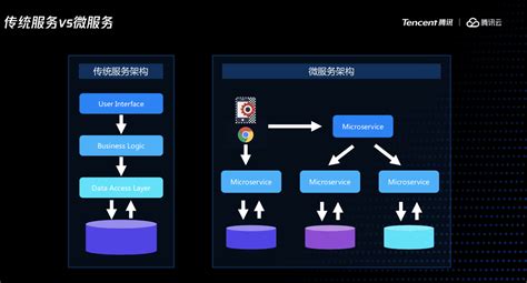 一个优秀的云原生架构需要注意哪些地方 【iis7站长之家】