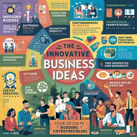 Innovative Business Ideas To Kickstart Your Entrepreneurial Journey