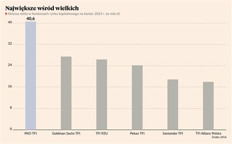 PKO TFI modyfikuje komunikację z klientami Puls Biznesu pb pl