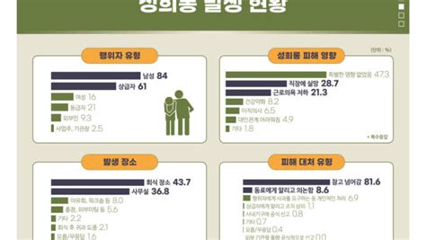 4대 폭력 예방 교육일지 및 교육자료 관리인