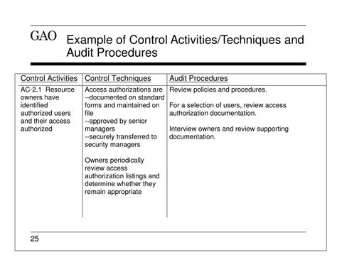 Ppt Federal Information System Controls Audit Manual Fiscam