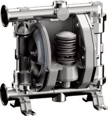 Диафрагменные насосы