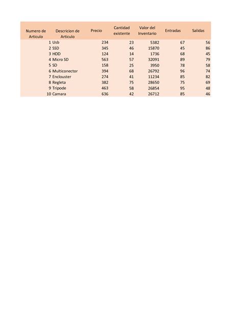 Solution Creacion De Inventario Studypool