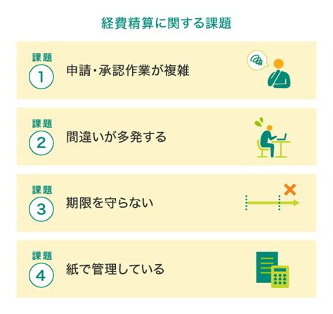 経費精算とは一般的な流れと注意点効率的な処理方法を分かりやすく解説 法人カード活用ガイド ビジネスカードの三井住友VISAカード