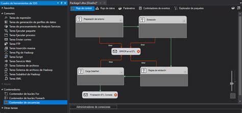 Proceso Etl Con Sql Server Integration Services Ssis Data Management