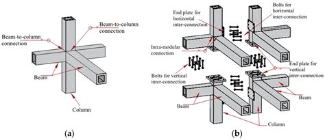 Vibrations Of Steel Framed Structural Systems Due To Human Activity