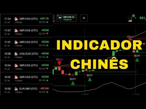 Indicador Chin S Para Iq Option O Melhor Youtube