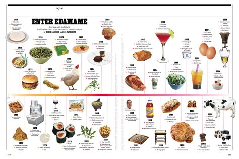 Go Grow Glow Food Chart