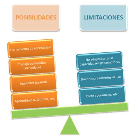 22025 Natalia Darves CuÁles Son Las Posibilidades Y Limitaciones Del Software Educativo En El Aula