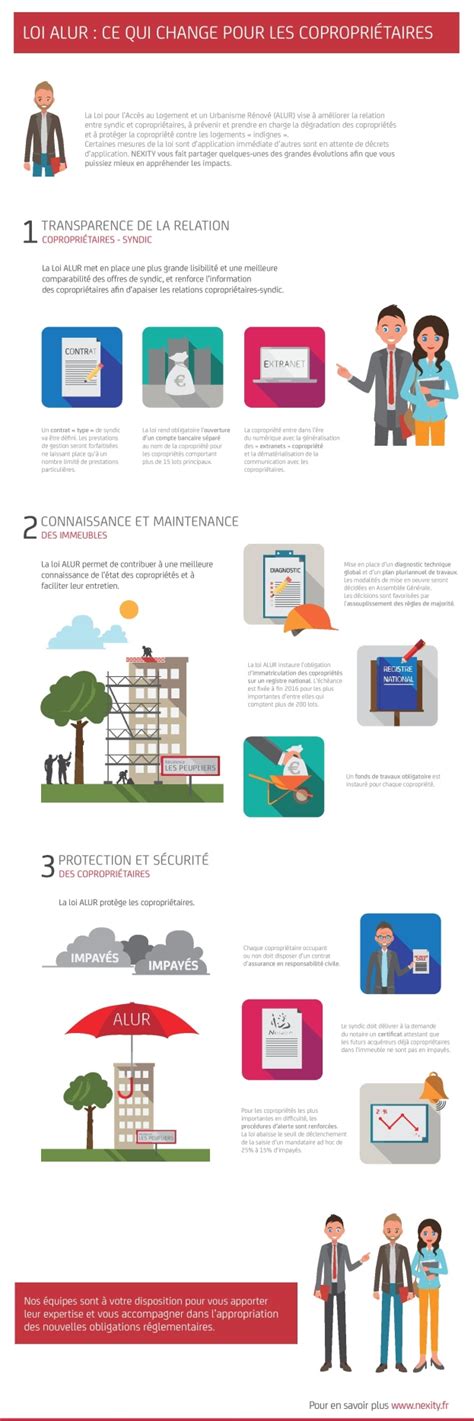 Illustration ALUR ce qui change pour les copropriétaires Nexity