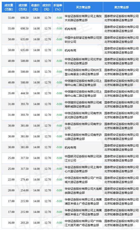 6月27日完美世界现20笔大宗交易 机构净买入17145万元评级成交解禁股