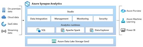 What Is Azure Synapse Data Explorer Preview Azure Synapse Analytics