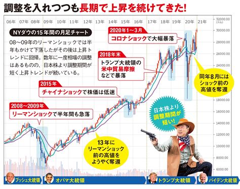 ｢米国株｣投資初心者が抱きやすい“2つの疑問”を解決！日本株とは異なる｢値動き｣や｢為替｣のリスクのほか、売買単位や取引時間など｢米国株の基礎