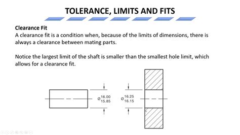 Tolerance Limits And Fits Youtube