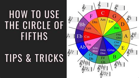 How To Use The Circle Of Fifths [best Tips And Tricks] Youtube