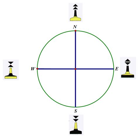 Bearings and points of the Compass