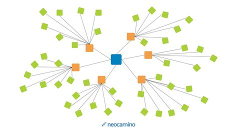 Qu est ce qu un cocon sémantique et comment le créer Neocamino