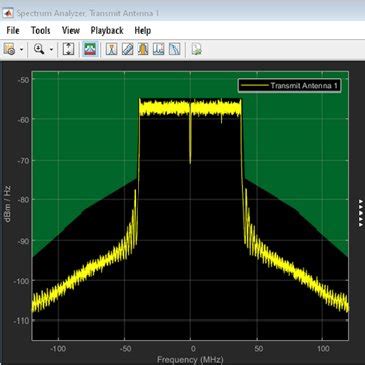 Framework overview: passband signal generation, packet detection and ...