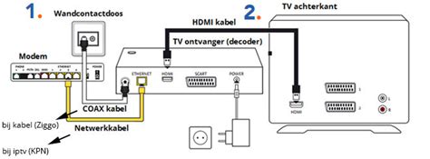 Hulp Bij Tv Aansluiten Coolblue