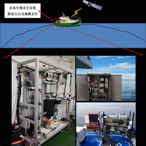 海洋遥感水体生物光学参数船载观测系统原理及实现方式介绍 海洋光学遥感 广州海康海洋技术有限公司