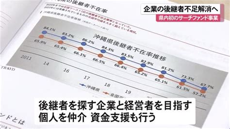 企業の後継者問題 サーチファンドで解消へ 沖縄県内初の取り組み Okitive