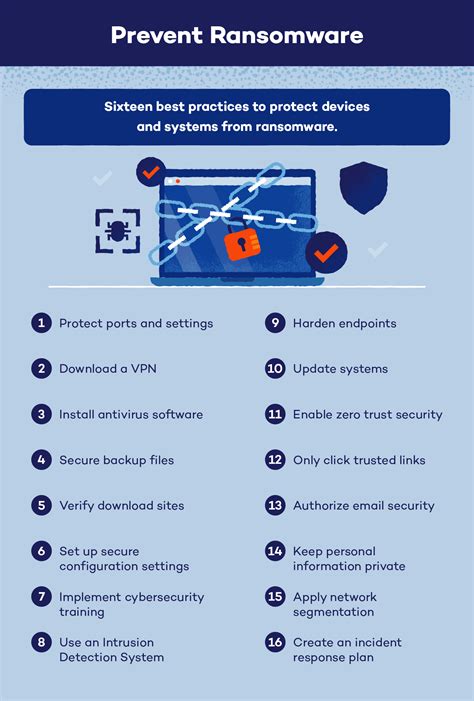 Prevent Ransomware With 16 Best Practices Panda Security