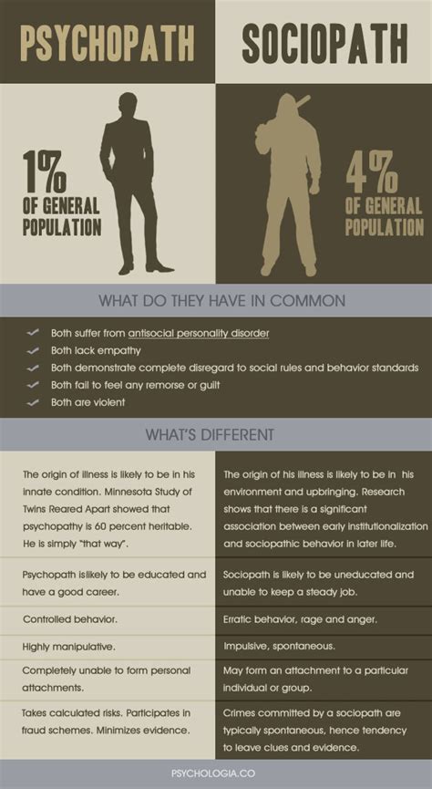 Infographic: Psychopath Vs. Sociopath | Psychologia