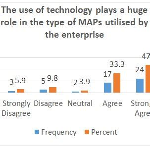 technology  scientific diagram