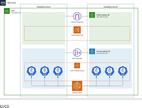 Aws Eks Diagram