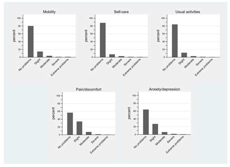 Ijerph Free Full Text Association Between Health Related Quality Of