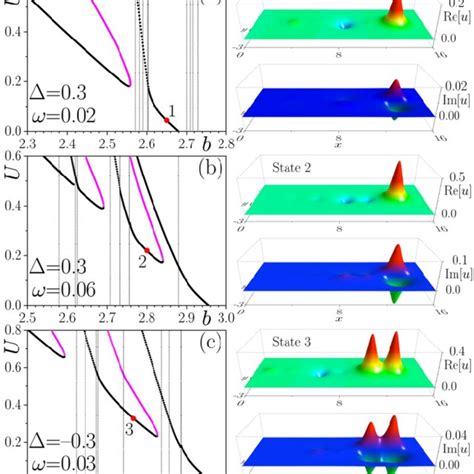 Families Of Solitons Bifurcating From Linear Edge Modes In Rotating