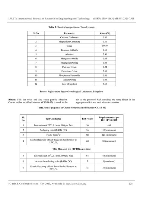 Effect Of Use Of Recycled Materials On Indirect Tensile Pdf