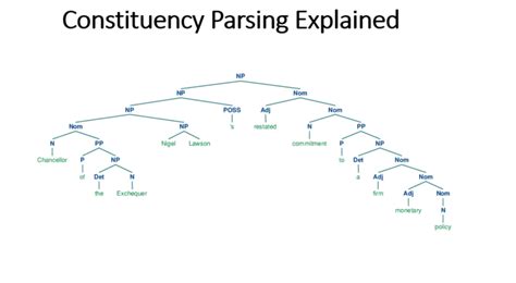 What is Constituency Parsing in NLP? - Wisdom ML