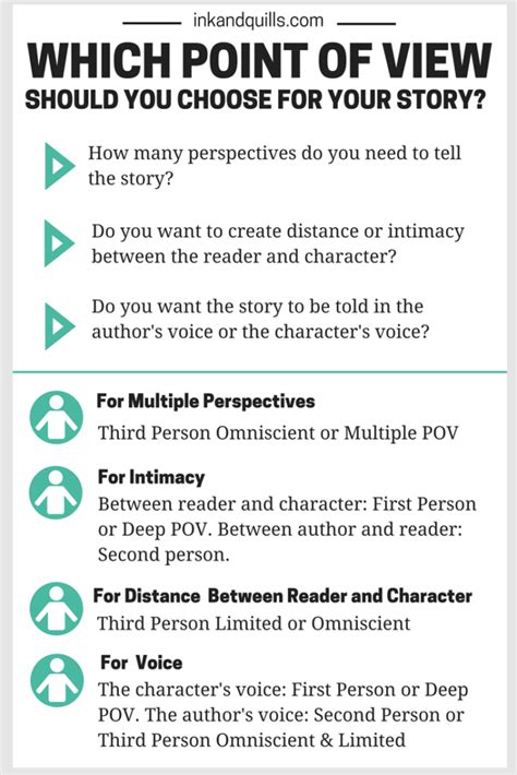 Writing 101: Choosing the Best Point of View for Your Story - Ink and ...