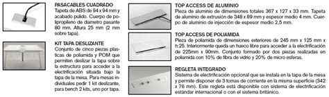 Electrificación en mesas Canalización cableado