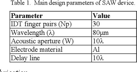 Table From Fabrication Of Surface Acoustic Device Based On D