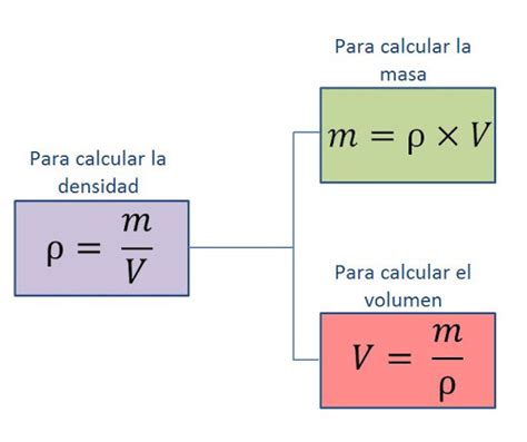 Tema 8 Densidad