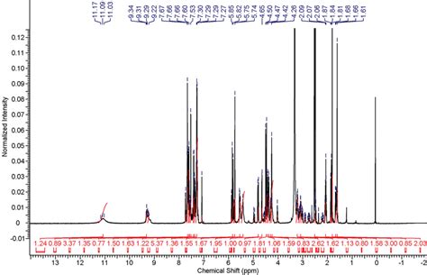 (PDF) S26 Fig