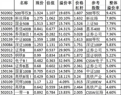 这些分级b要下折了：不要买！不要买！天天基金网