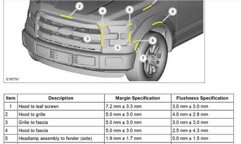 Ford Truck Body Panels Repairandreplacement