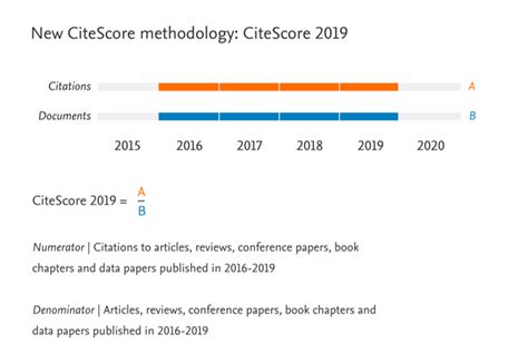 Citescore 2019 Now Live Elsevier Scopus Blog