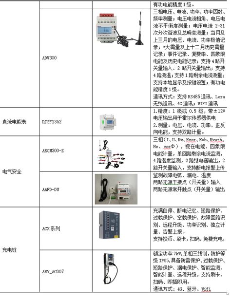 能耗分析在医院节能中的管理