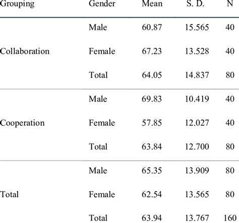 Means And Standard Deviations Of The Attitudes Towards Games Download Scientific Diagram