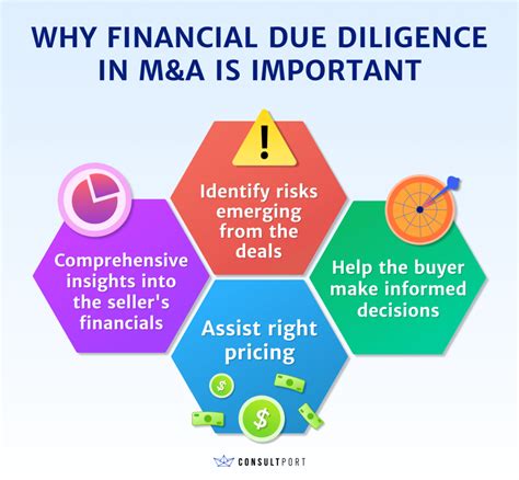 Why Firms Need To Conduct Due Diligence In M A