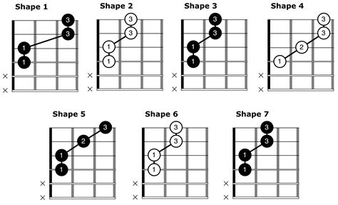 How To Create Beautiful Music On Guitar Using Quartal Harmony Guitar Chords